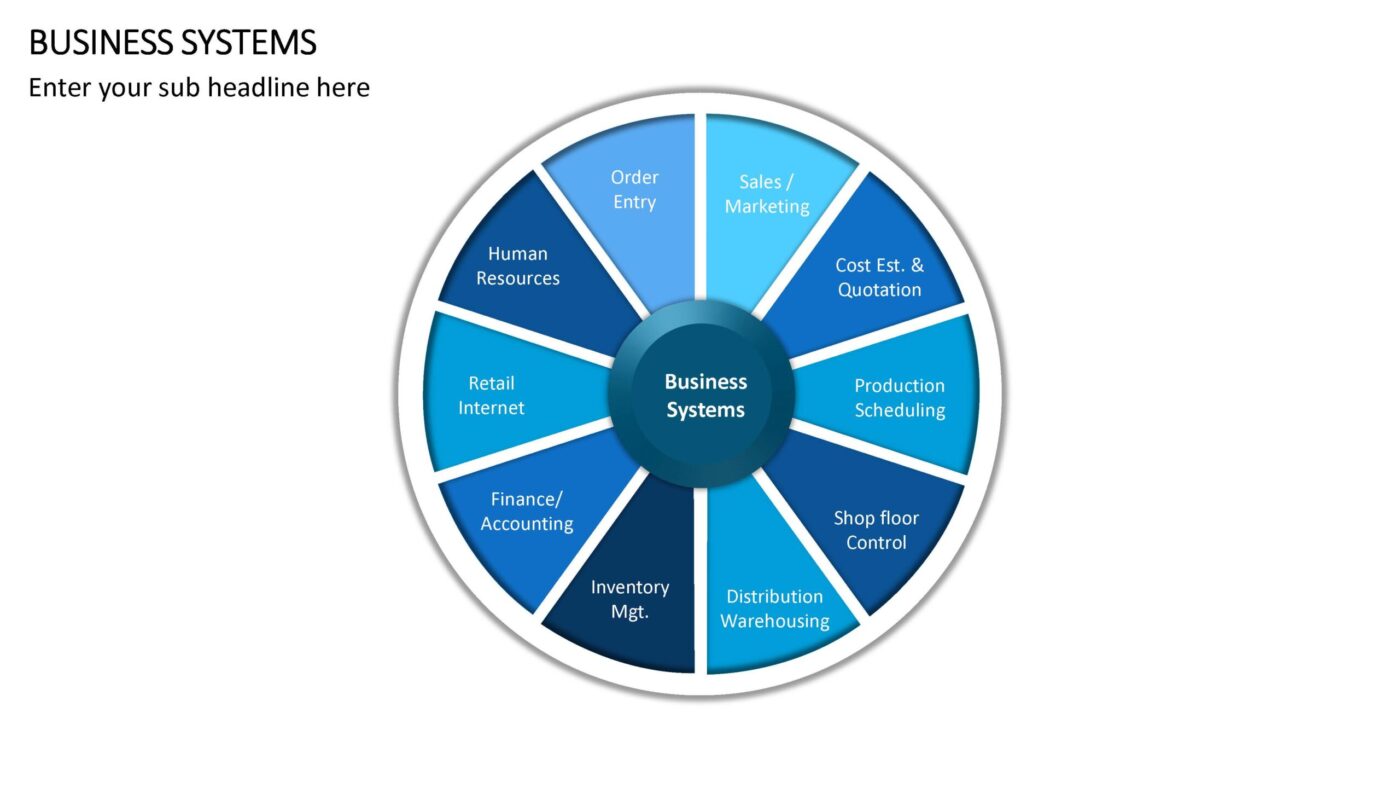 Business Systems - Vorlage für Powerpoint – Bild 3