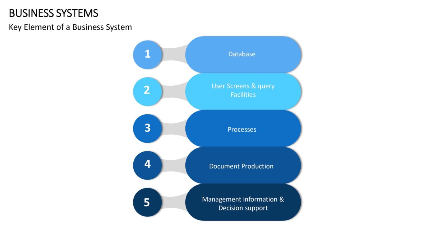 Business Systems - Vorlage für Powerpoint – Bild 4