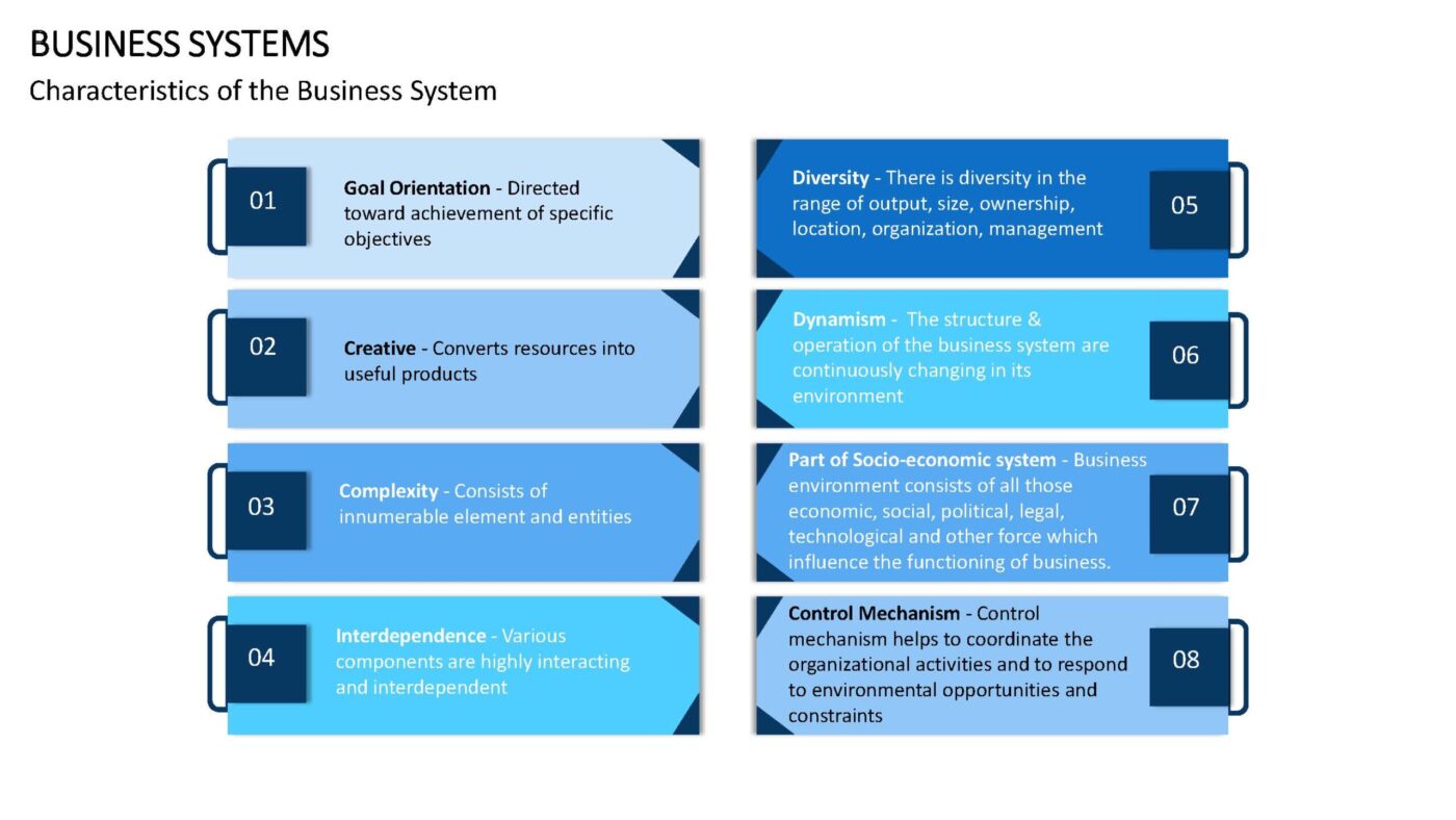 Business Systems - Vorlage für Powerpoint – Bild 5