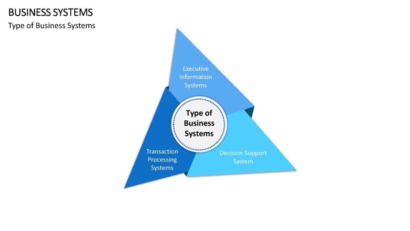 Business Systems - Vorlage für Powerpoint – Bild 7