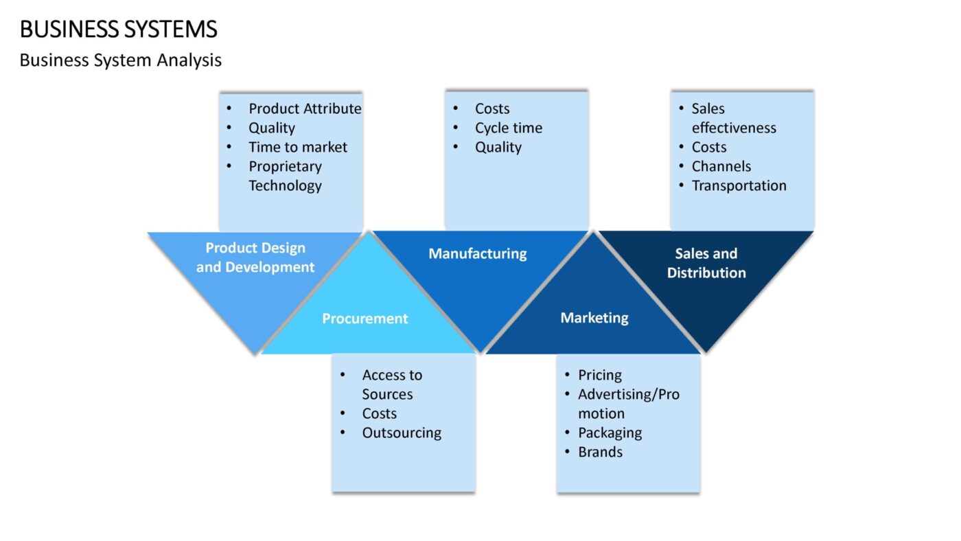 Business Systems - Vorlage für Powerpoint – Bild 9