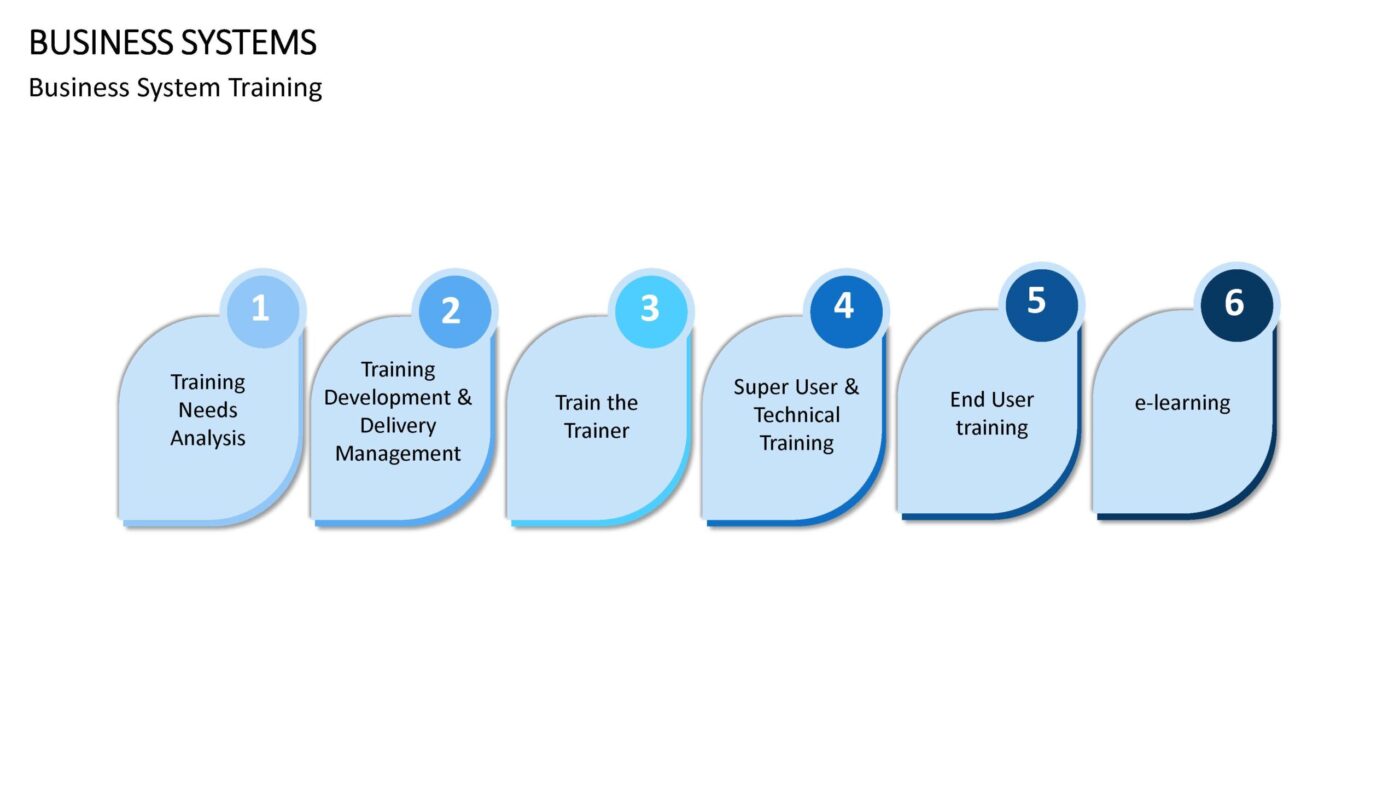 Business Systems - Vorlage für Powerpoint – Bild 10