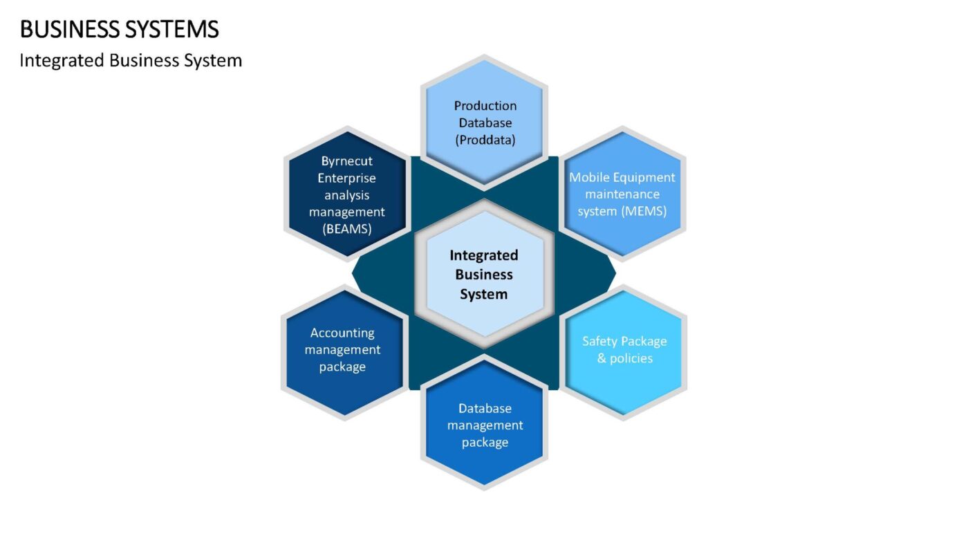 Business Systems - Vorlage für Powerpoint – Bild 12