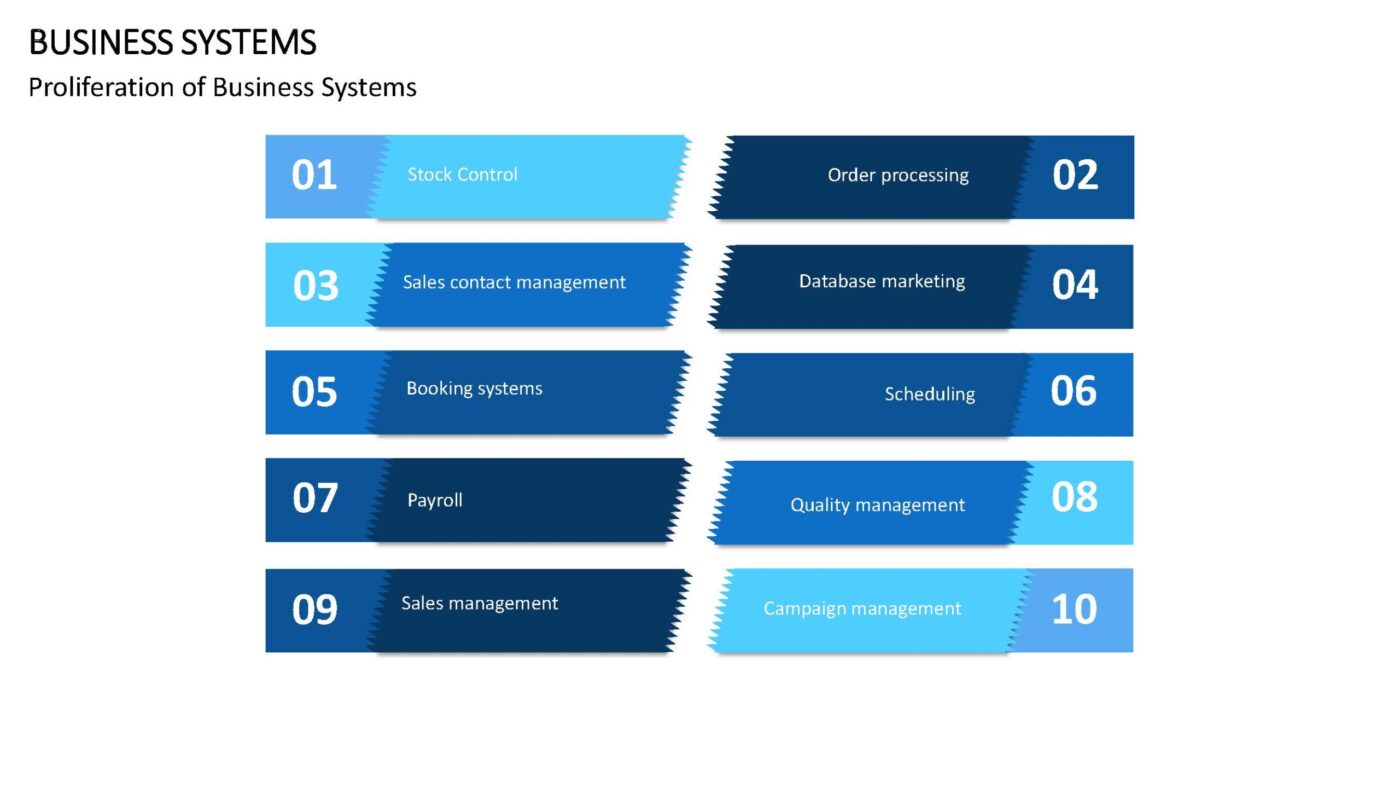 Business Systems - Vorlage für Powerpoint – Bild 17