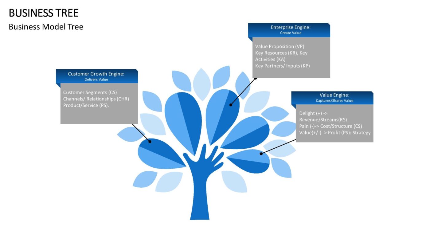 Business Tree - Vorlage für Powerpoint – Bild 2