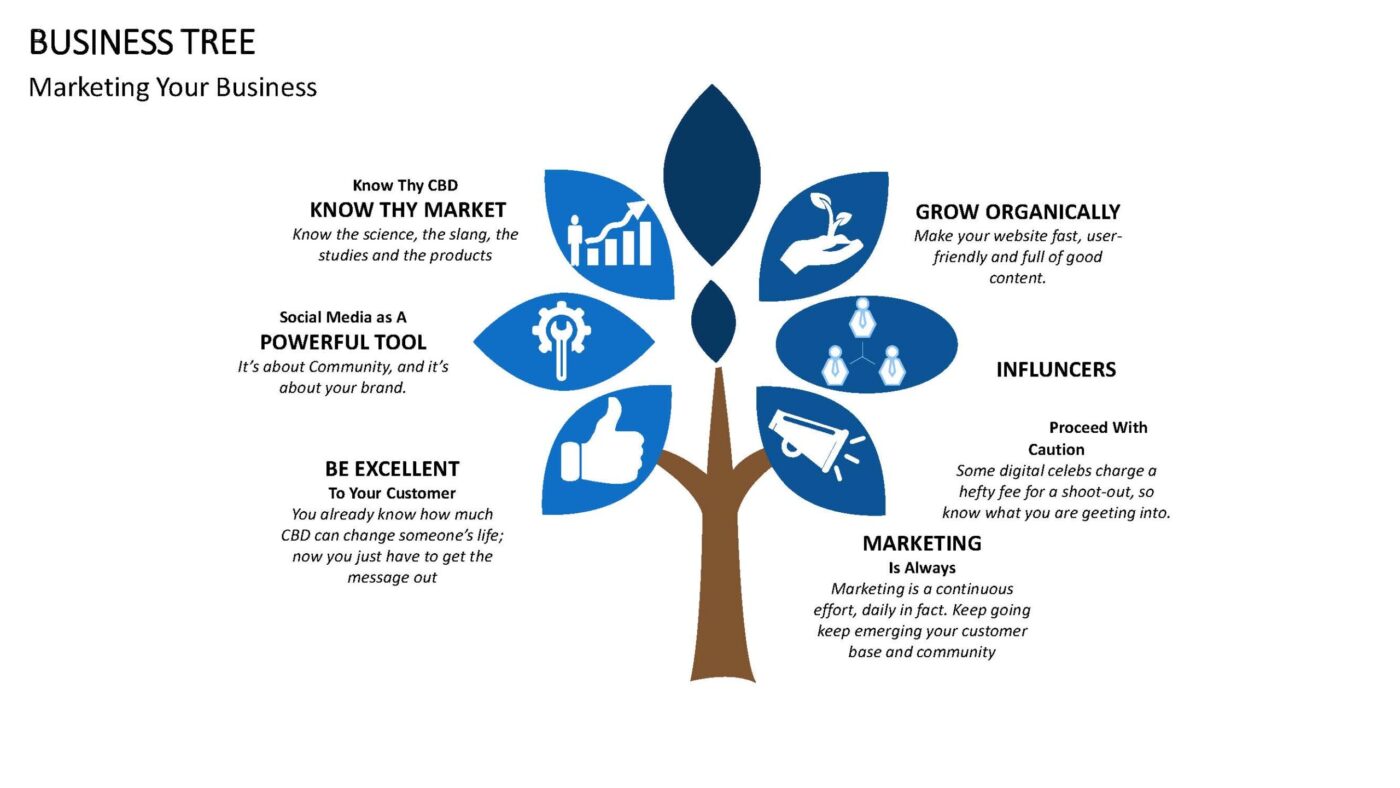 Business Tree - Vorlage für Powerpoint – Bild 4