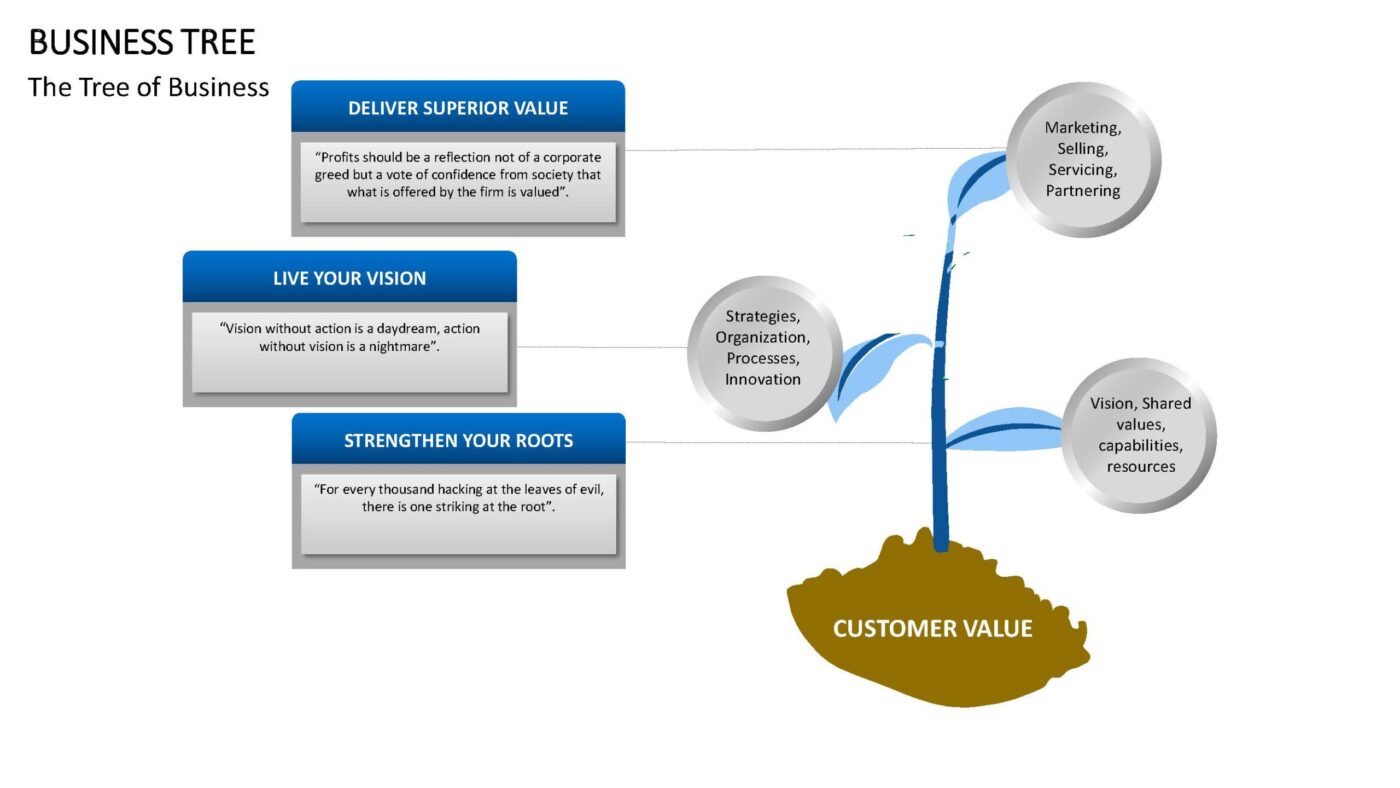 Business Tree - Vorlage für Powerpoint – Bild 5