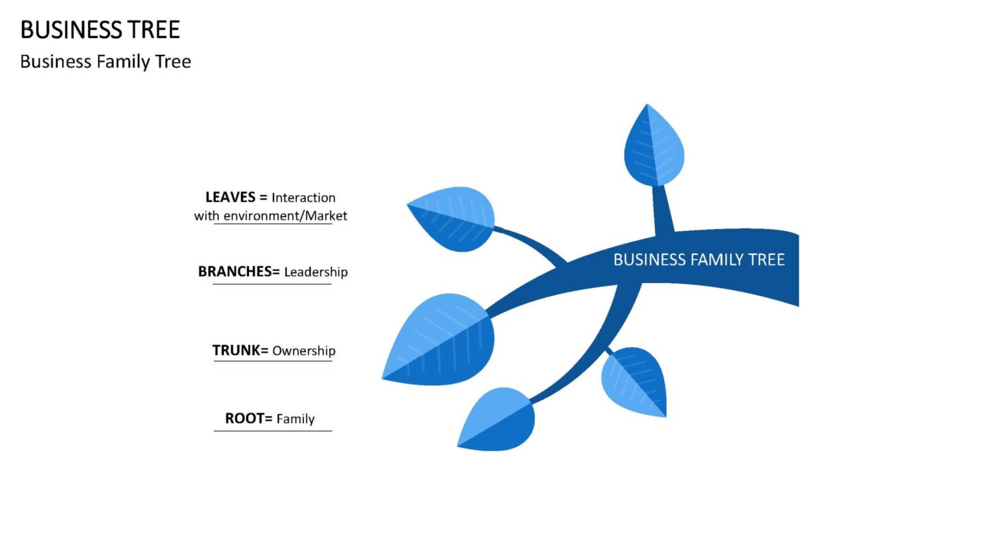 Business Tree - Vorlage für Powerpoint – Bild 8