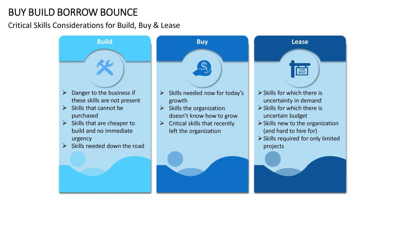Buy Build Borrow Bounce - Vorlage für Powerpoint – Bild 8