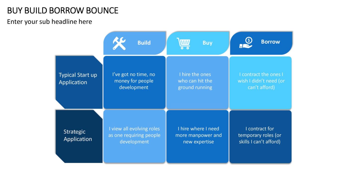 Buy Build Borrow Bounce - Vorlage für Powerpoint – Bild 2