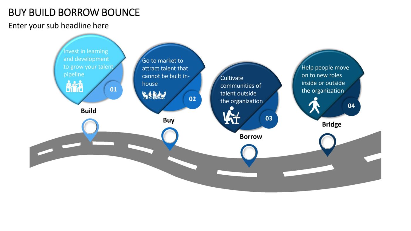 Buy Build Borrow Bounce - Vorlage für Powerpoint – Bild 3