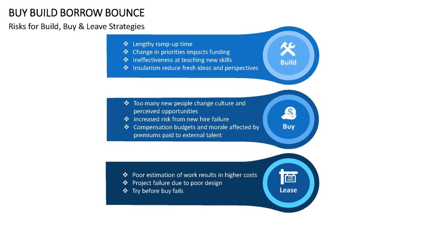 Buy Build Borrow Bounce - Vorlage für Powerpoint – Bild 5