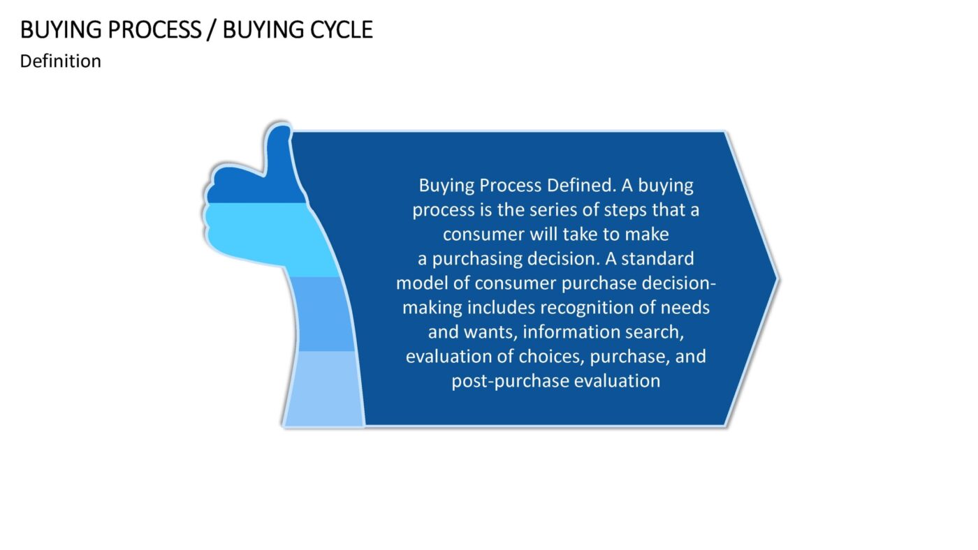 Buying Process - Vorlage für Powerpoint – Bild 17