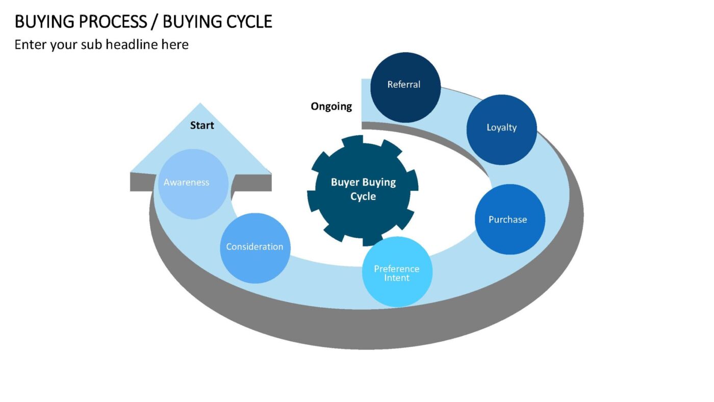 Buying Process - Vorlage für Powerpoint – Bild 7