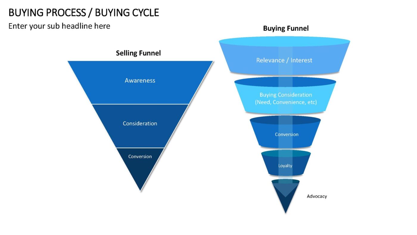 Buying Process - Vorlage für Powerpoint – Bild 8