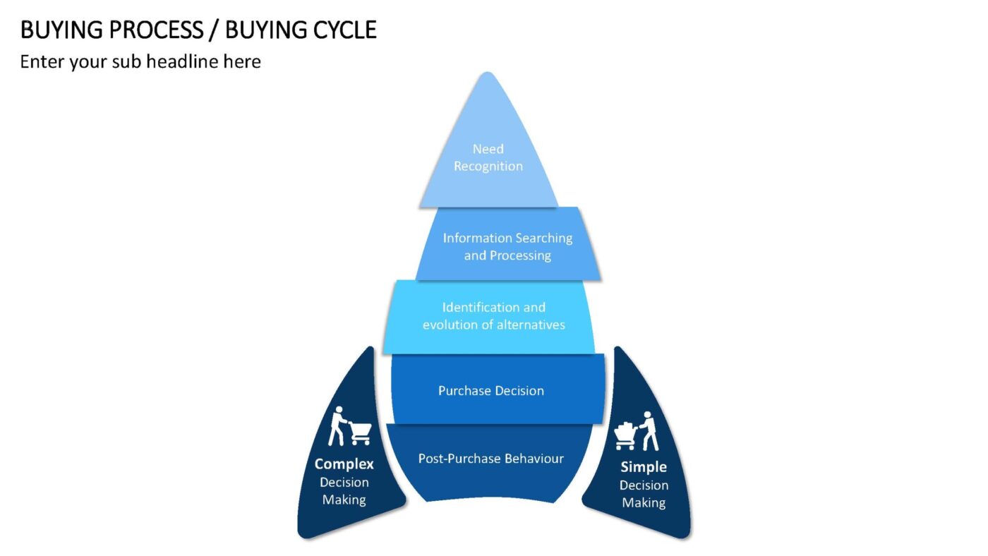 Buying Process - Vorlage für Powerpoint – Bild 10