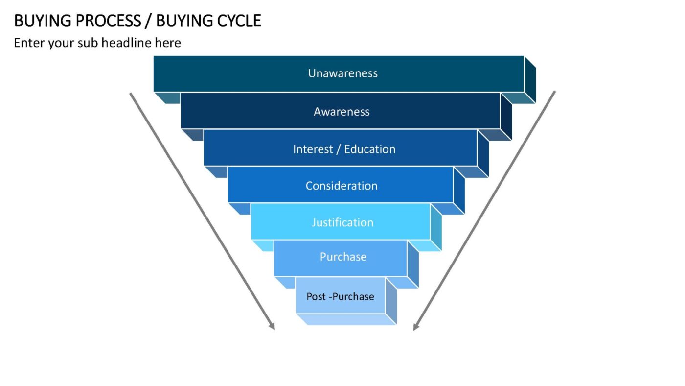 Buying Process - Vorlage für Powerpoint – Bild 11