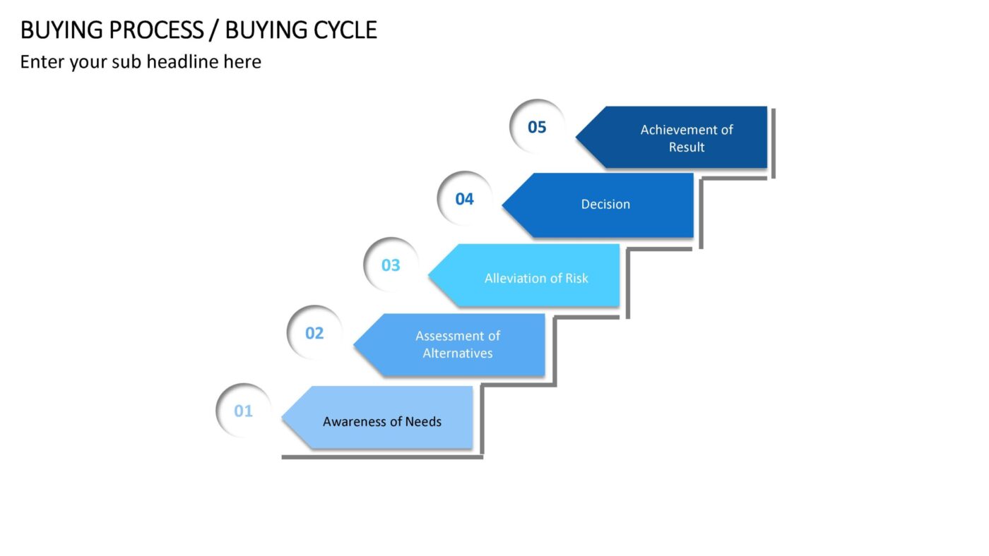 Buying Process - Vorlage für Powerpoint – Bild 13