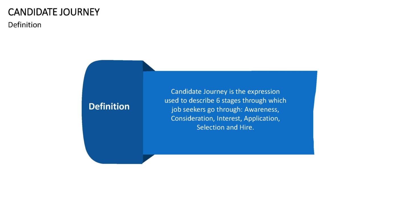 Candidate Journey Vorlage für Powerpoint – Bild 5