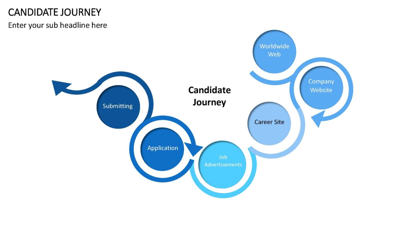 Human Resources - 50 PowerPoint Vorlagen mit 400+ Folien – Bild 10
