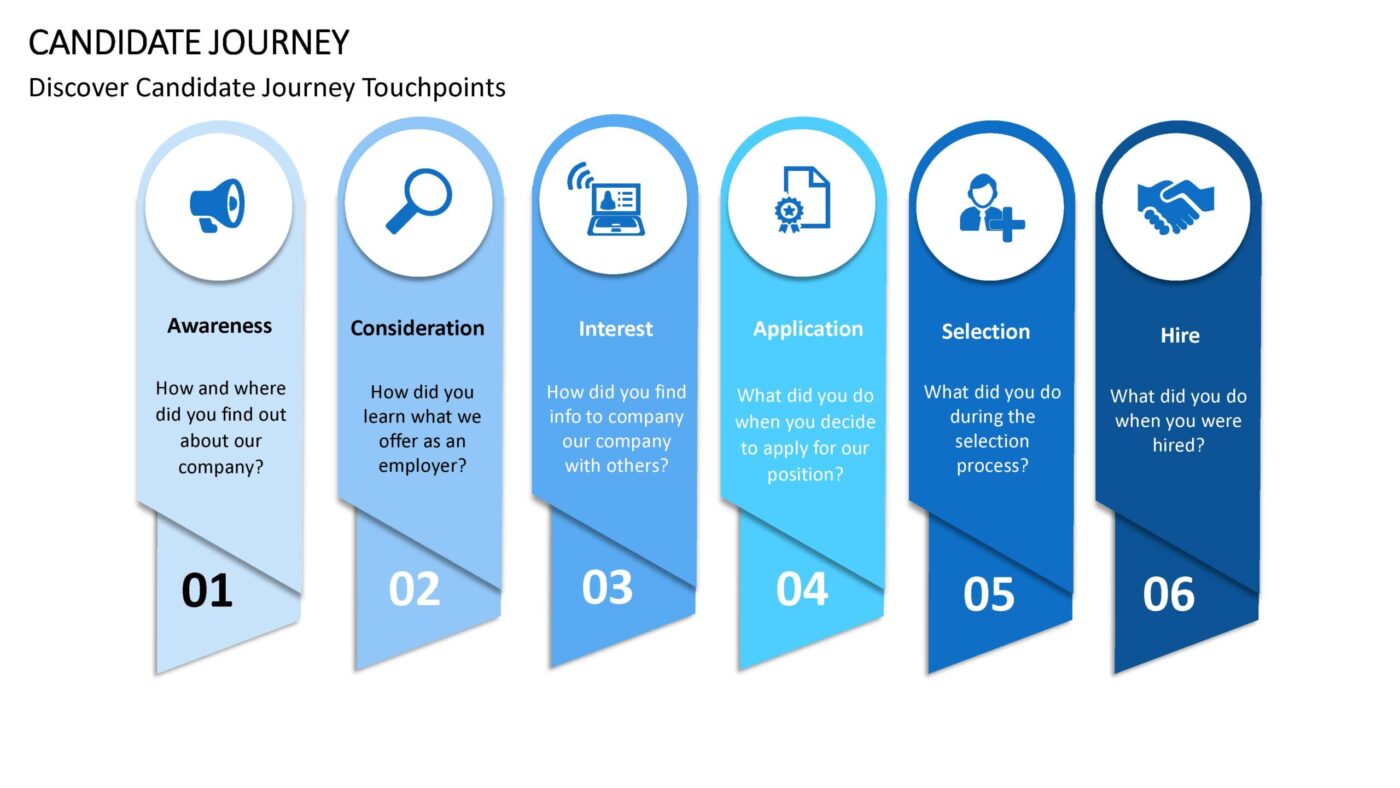 Human Resources - 50 PowerPoint Vorlagen mit 400+ Folien – Bild 9
