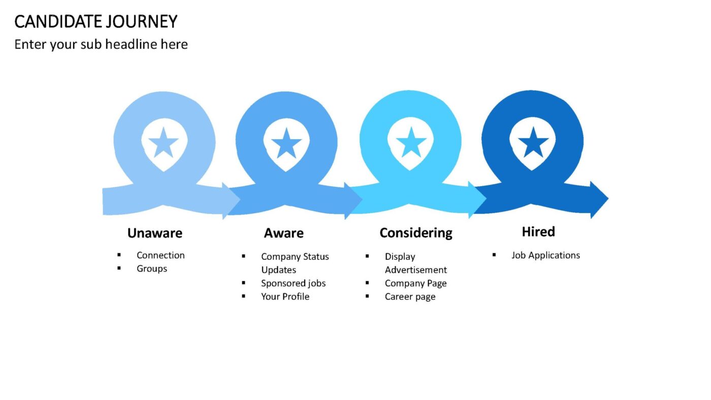 Human Resources - 50 PowerPoint Vorlagen mit 400+ Folien – Bild 7