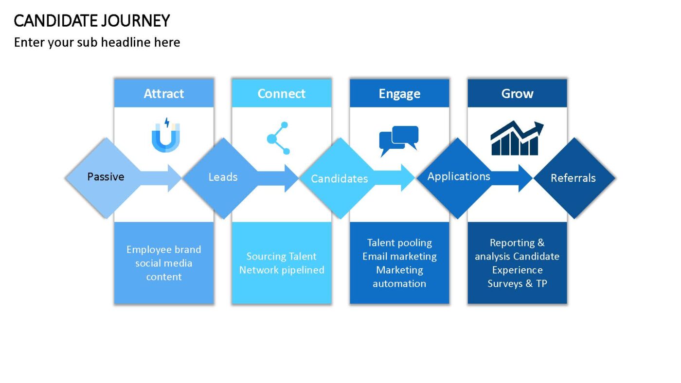Candidate Journey Vorlage für Powerpoint – Bild 11