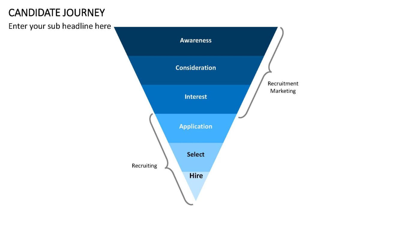 Candidate Journey Vorlage für Powerpoint – Bild 12