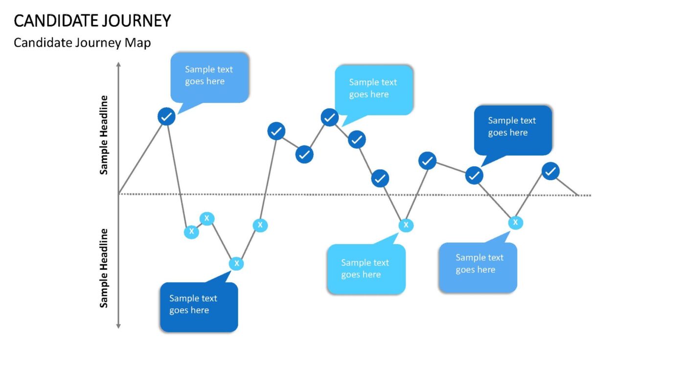 Candidate Journey Vorlage für Powerpoint – Bild 2