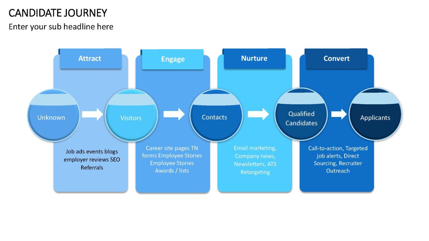 Candidate Journey Vorlage für Powerpoint – Bild 3