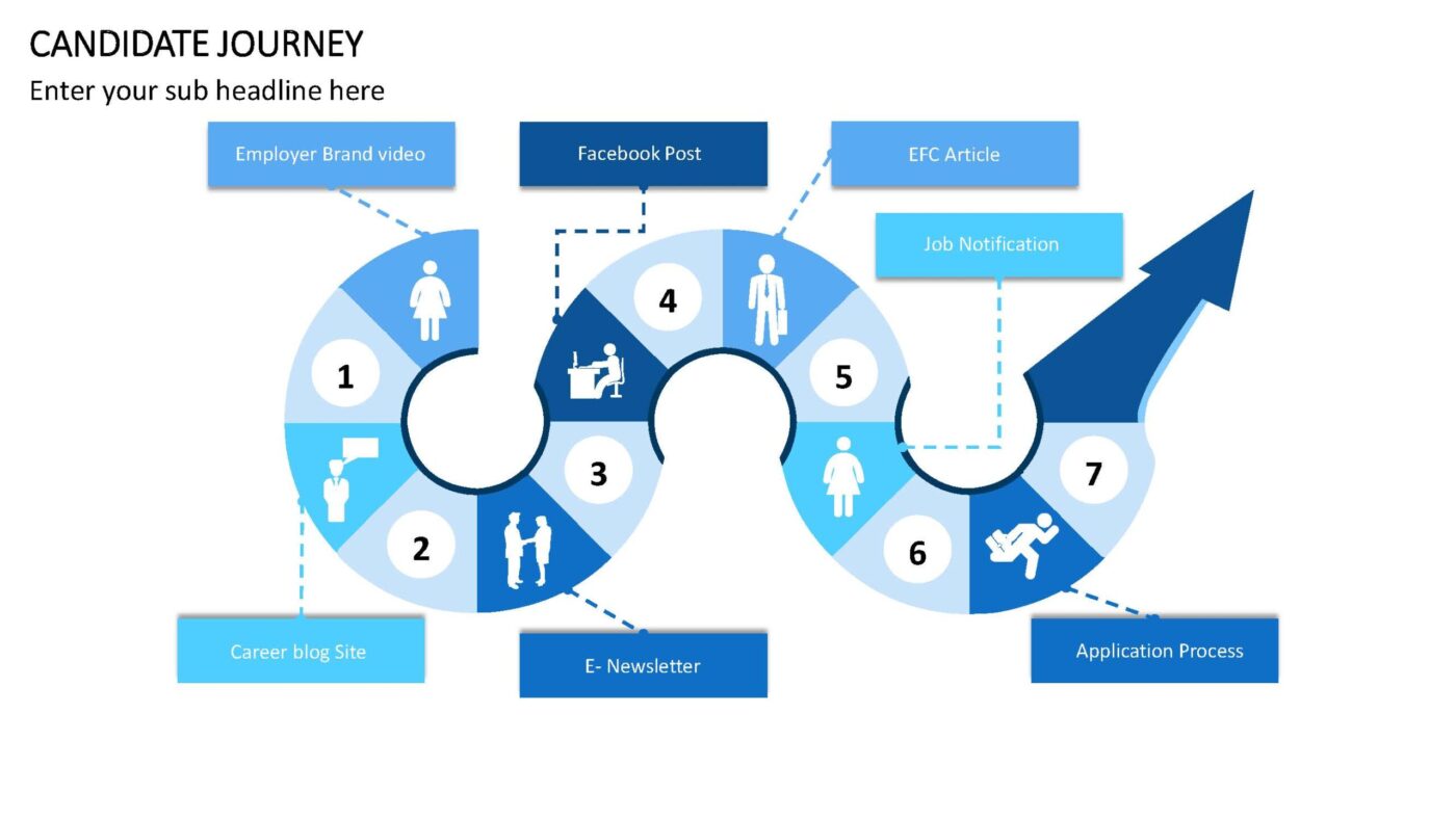 Human Resources - 50 PowerPoint Vorlagen mit 400+ Folien – Bild 11