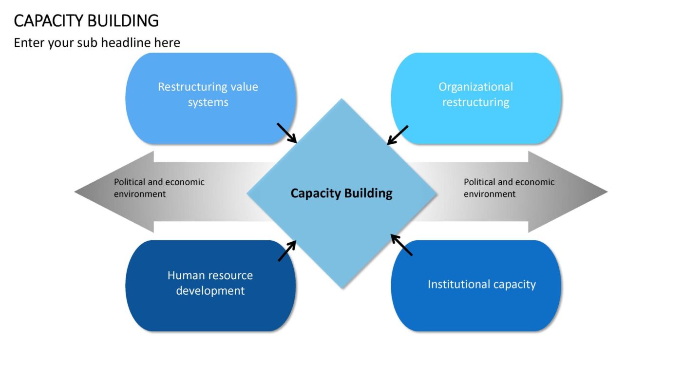 Capacity Building - Vorlage für Powerpoint – Bild 2