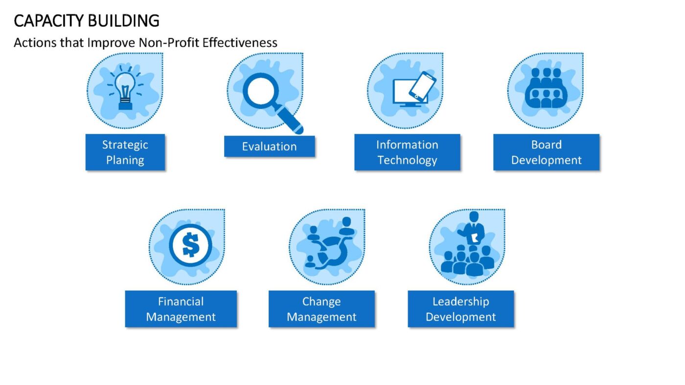 Capacity Building - Vorlage für Powerpoint – Bild 3