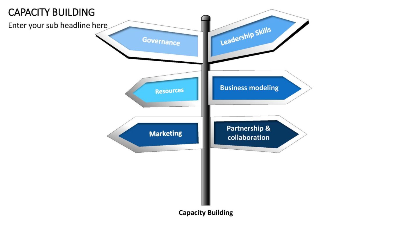 Capacity Building - Vorlage für Powerpoint – Bild 5