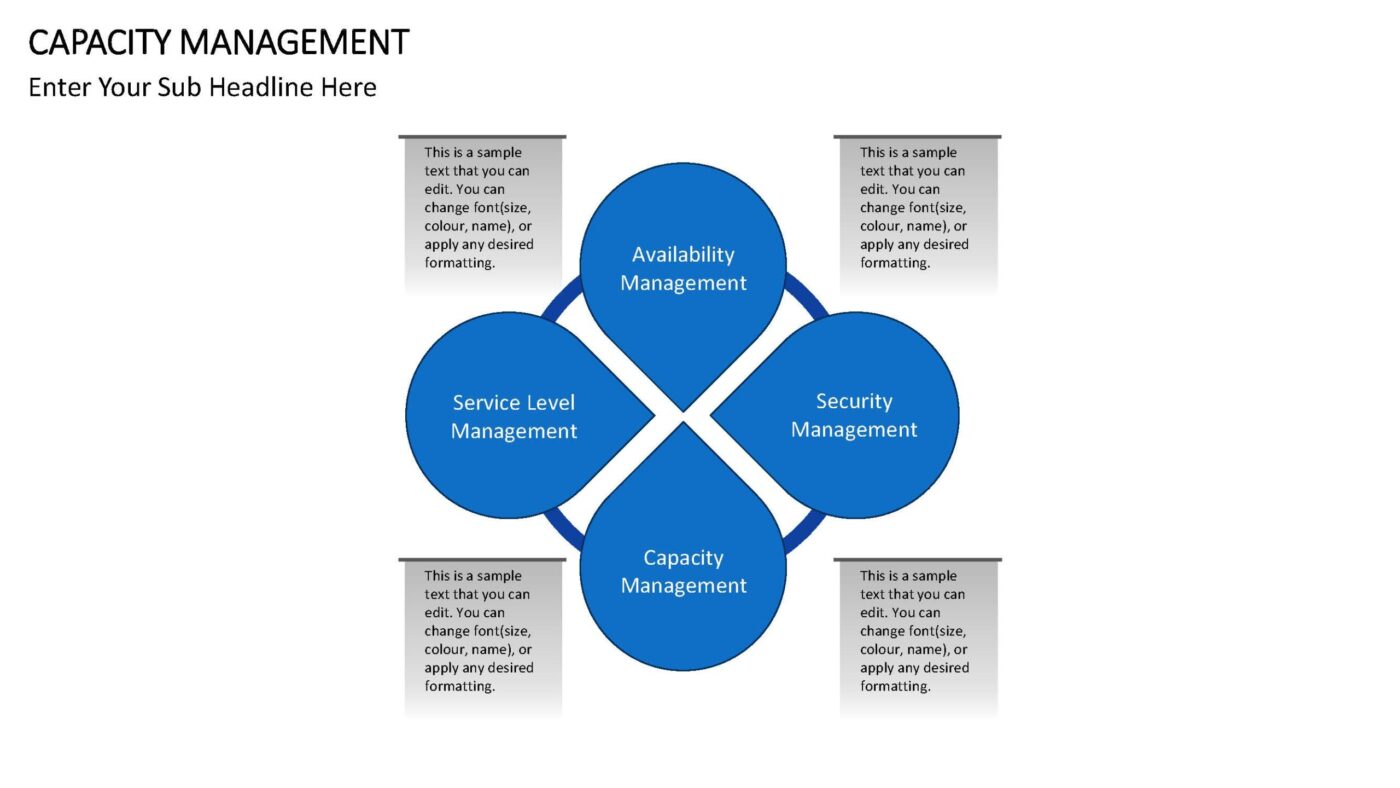 Capacity Management - Vorlage für Powerpoint – Bild 2