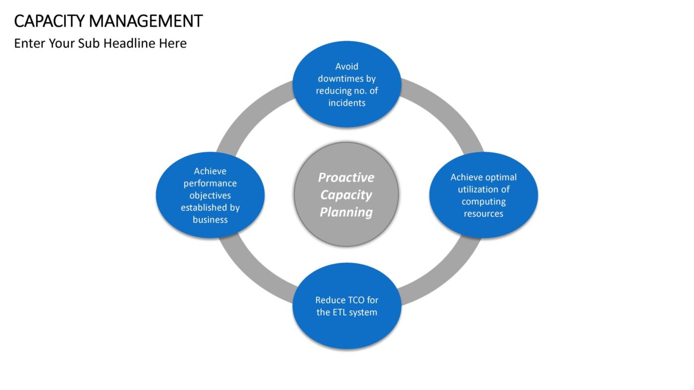 Capacity Management - Vorlage für Powerpoint – Bild 3
