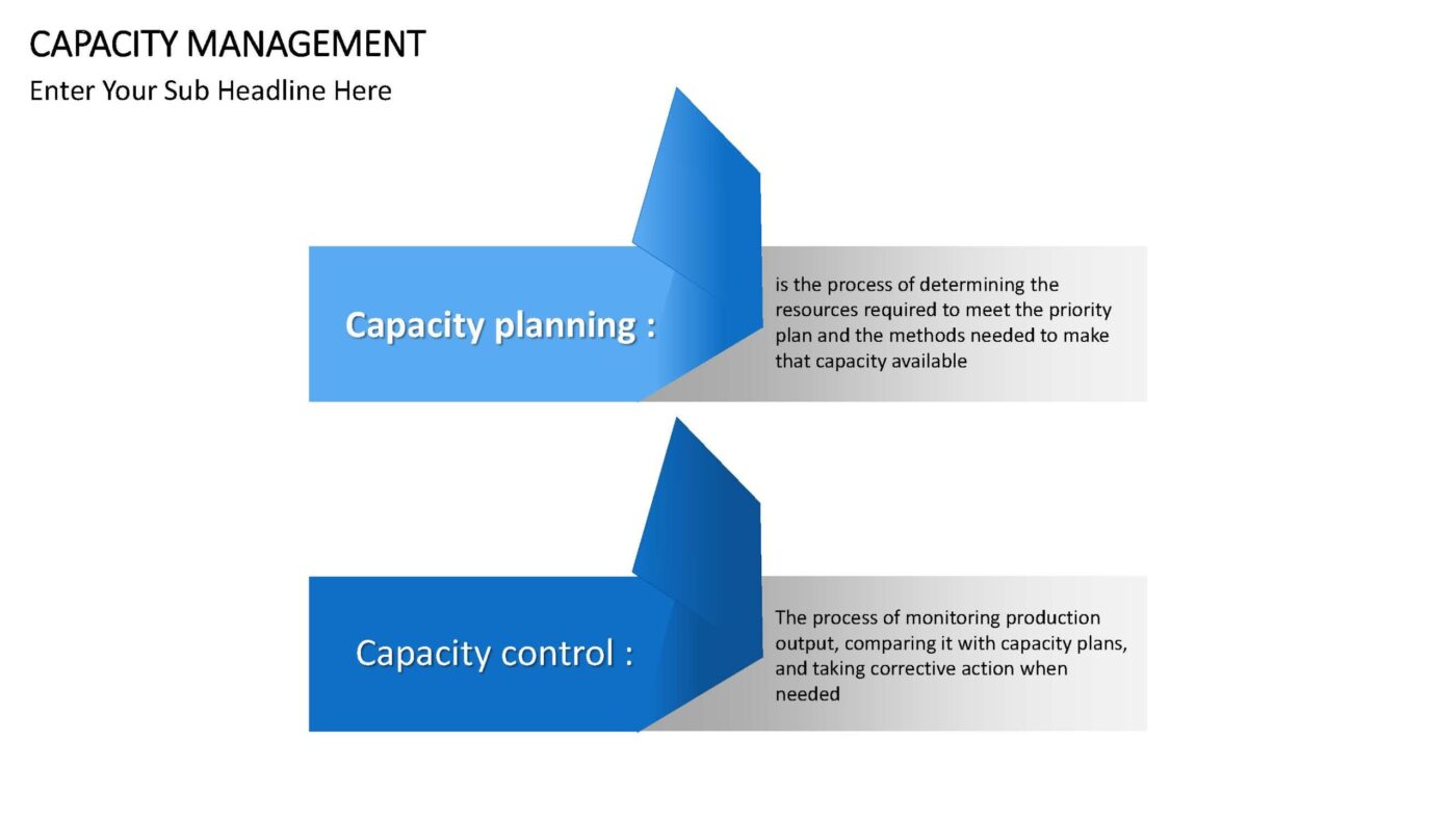 Capacity Management - Vorlage für Powerpoint – Bild 5