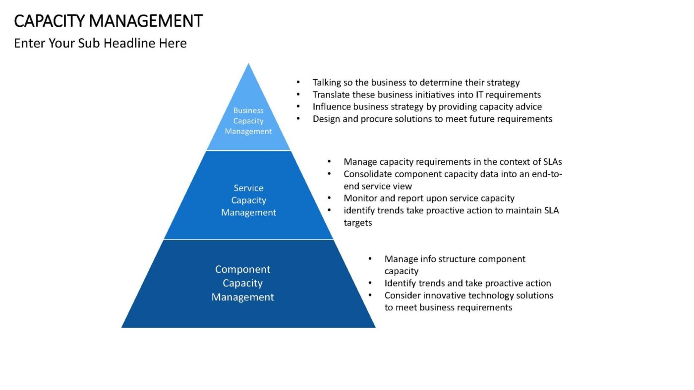 Capacity Management - Vorlage für Powerpoint – Bild 6