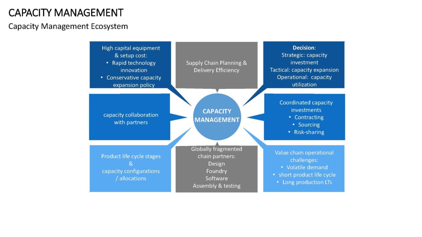 Capacity Management - Vorlage für Powerpoint – Bild 8