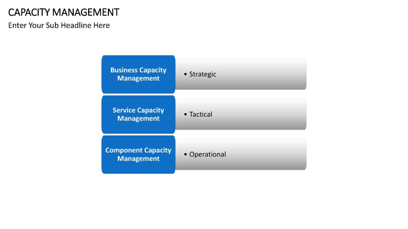 Capacity Management - Vorlage für Powerpoint – Bild 10