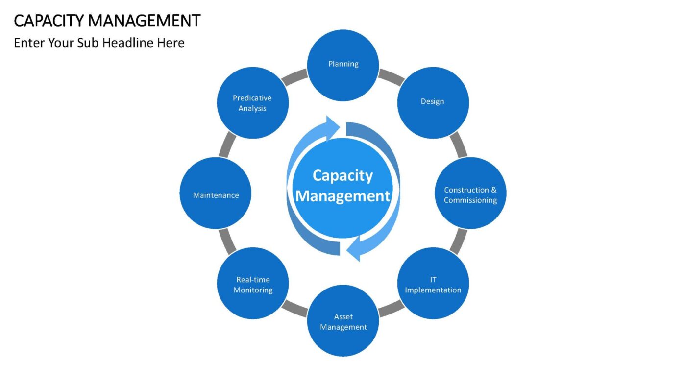 Capacity Management - Vorlage für Powerpoint – Bild 11