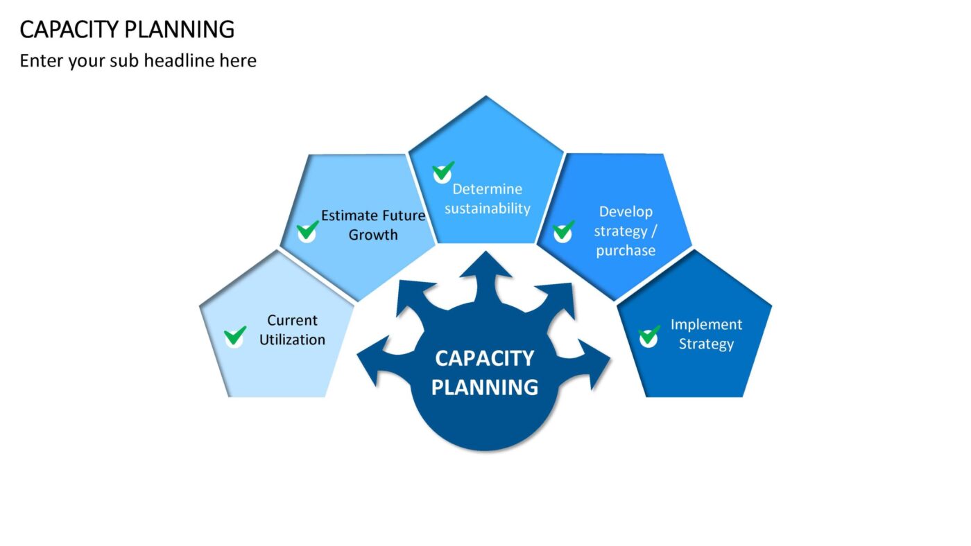 Capacity Planning - Vorlage für Powerpoint – Bild 2