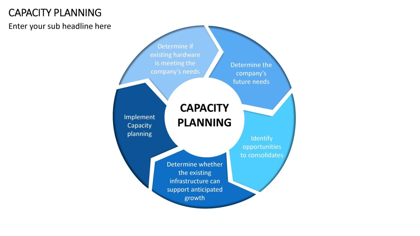 Capacity Planning - Vorlage für Powerpoint – Bild 3