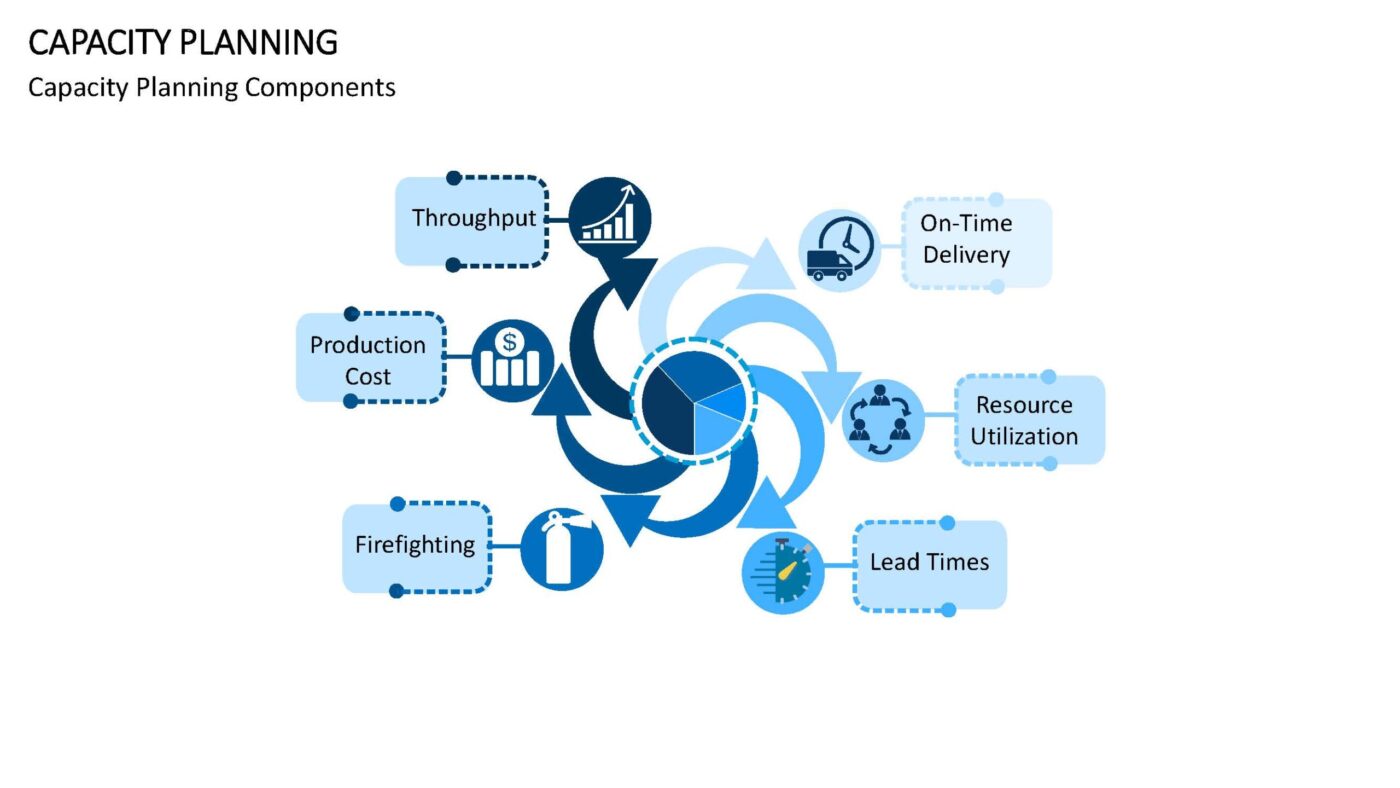 Capacity Planning - Vorlage für Powerpoint – Bild 4