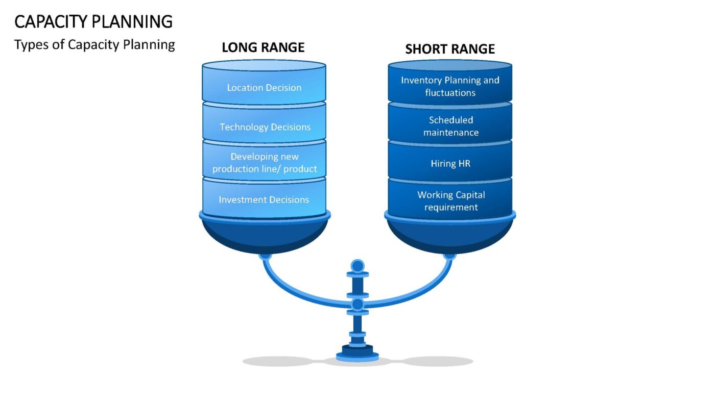 Capacity Planning - Vorlage für Powerpoint – Bild 5