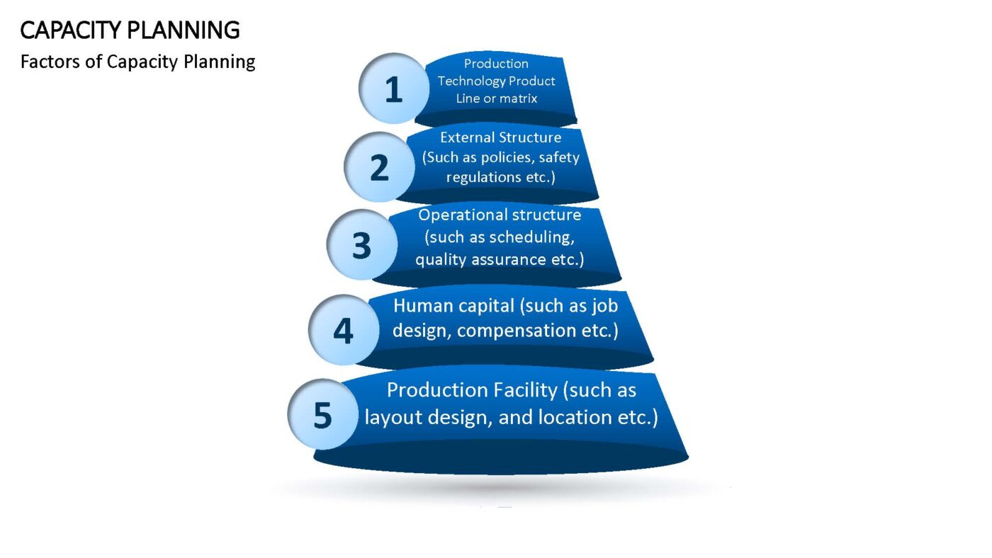 Capacity Planning - Vorlage für Powerpoint – Bild 6