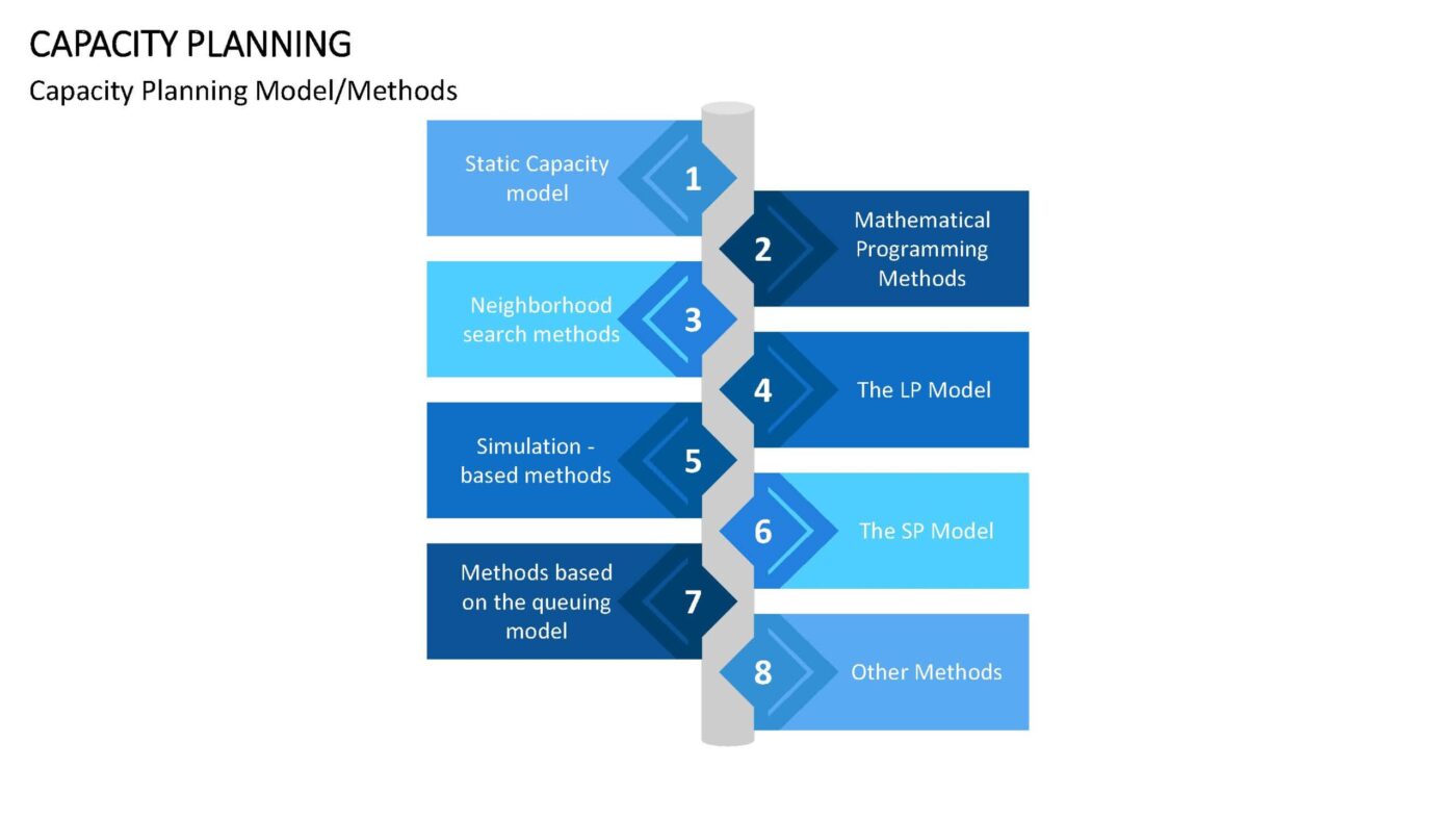 Capacity Planning - Vorlage für Powerpoint – Bild 7