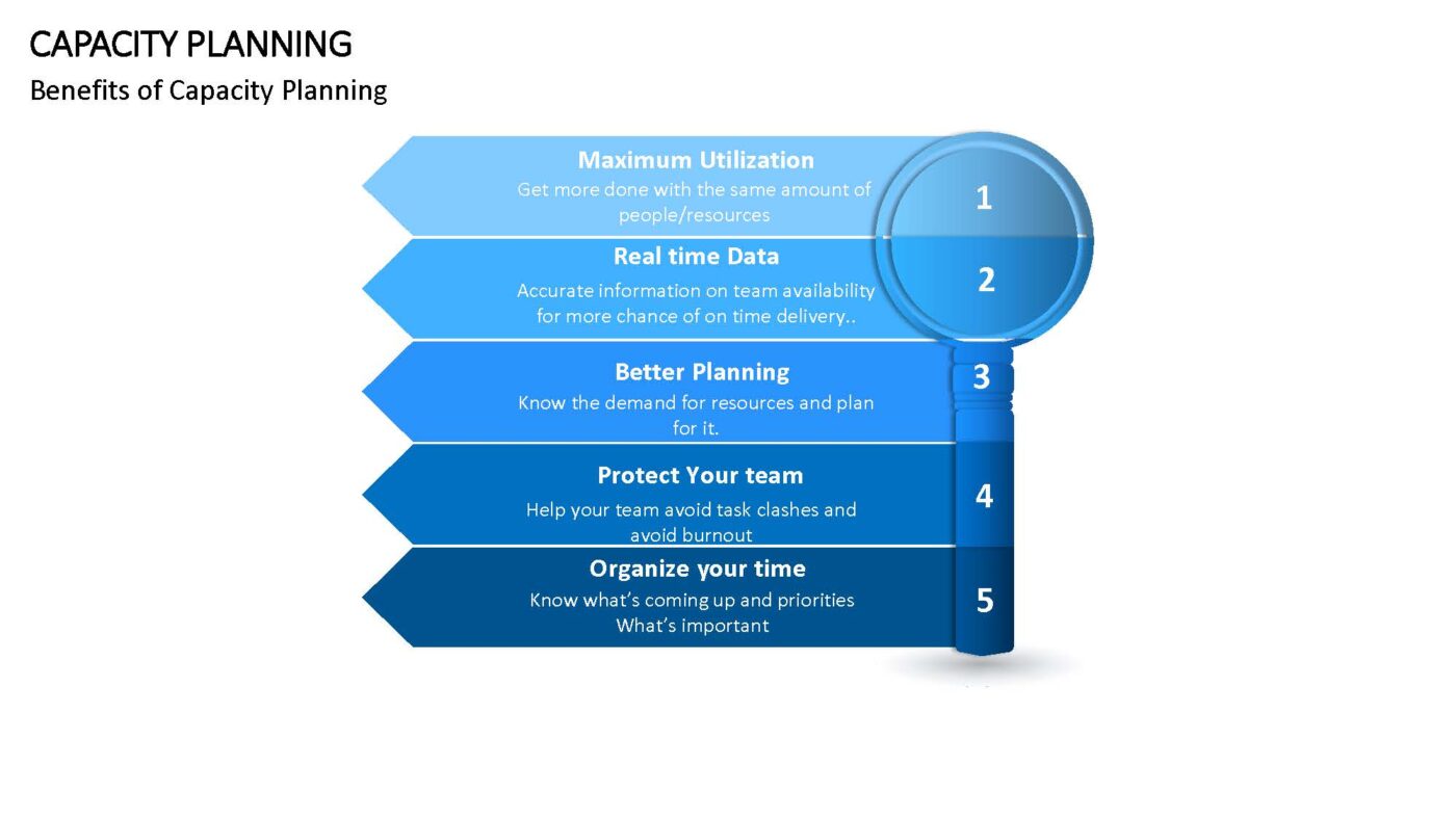 Capacity Planning - Vorlage für Powerpoint – Bild 11