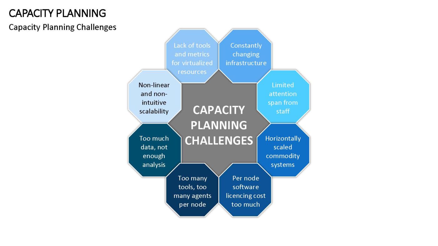 Capacity Planning - Vorlage für Powerpoint – Bild 12