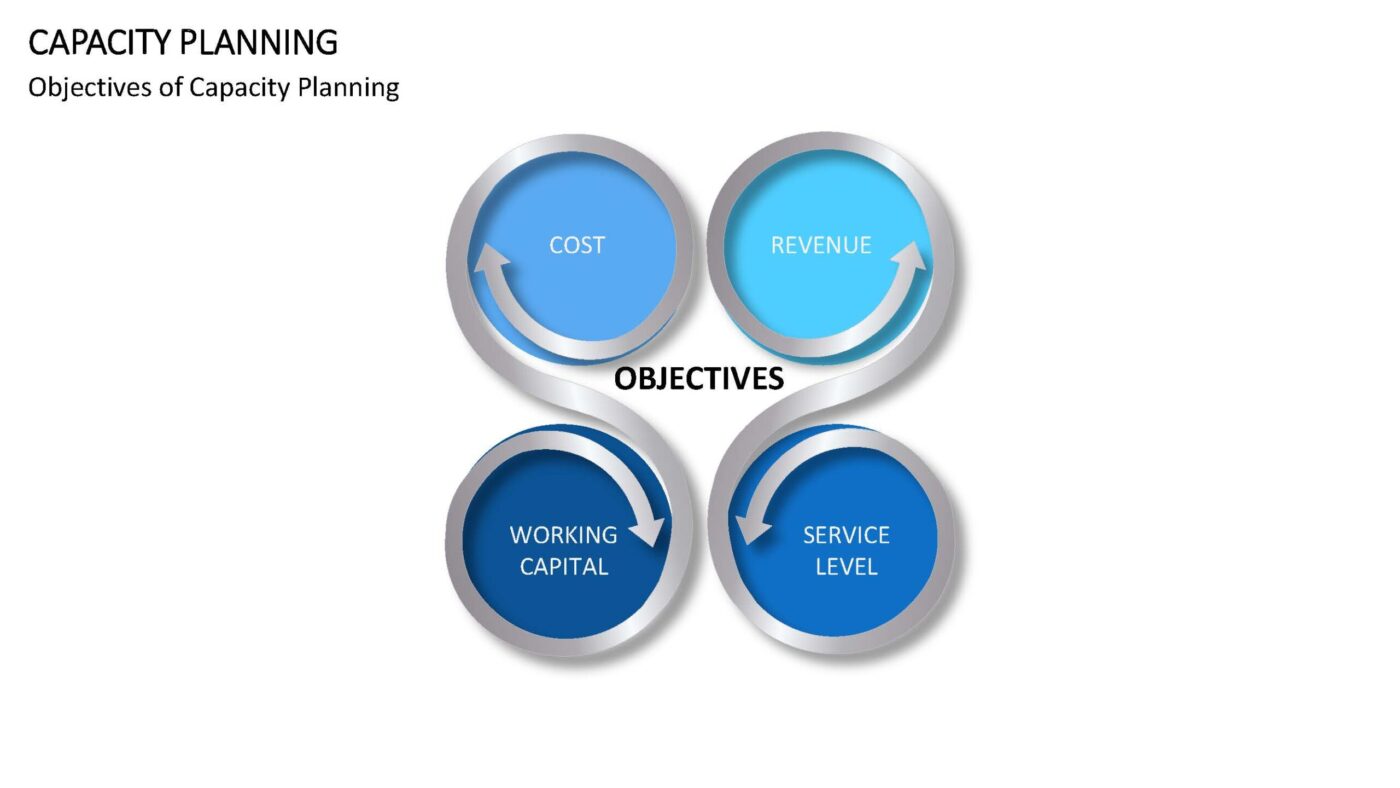 Capacity Planning - Vorlage für Powerpoint – Bild 13